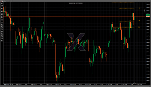 Draw Stop Levelsの表示画像
